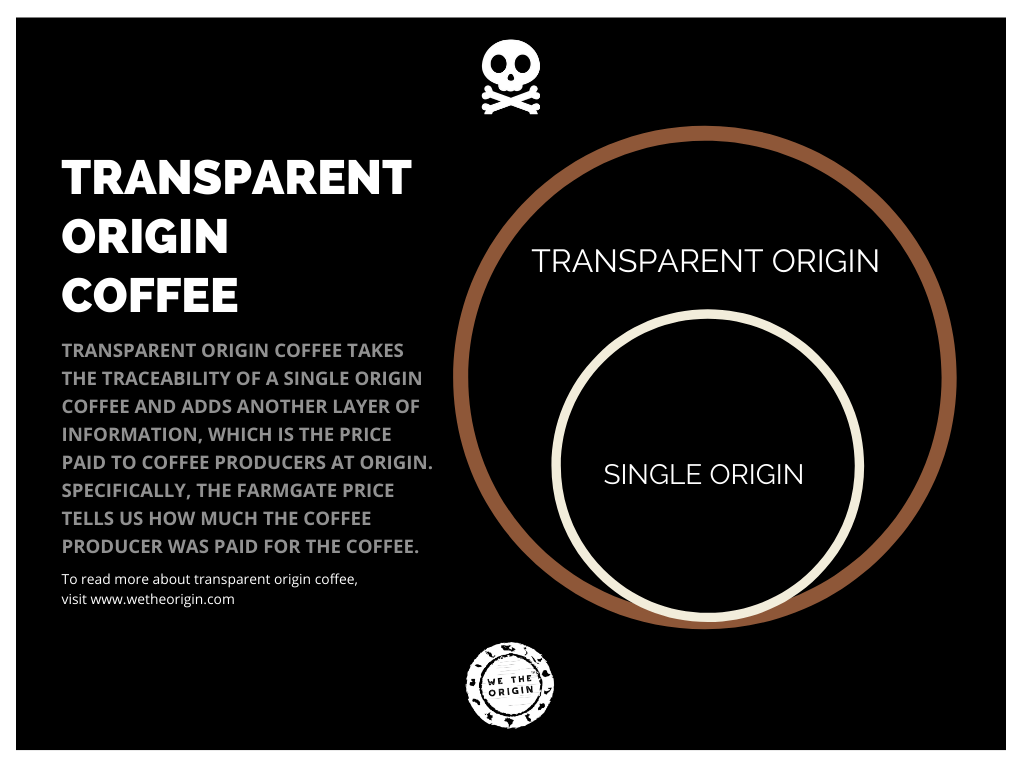 Transparent Origin Coffee - We The Origin and Pirates of Coffee